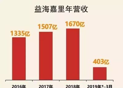 金龍魚2020年營業(yè)額多少（2020年金龍魚實現(xiàn)營收1949.22億元同比增長14.2%） 龍魚百科 第3張