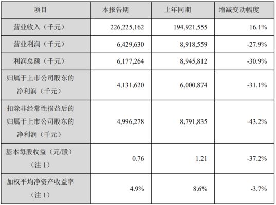 金龍魚盈利預(yù)測分析（金龍魚2024年至2026年盈利預(yù)測顯示出強(qiáng)勁的增長勢頭）