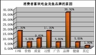 金龍魚研究（《金龍魚市場調(diào)查分析研究報(bào)告》由千訊咨詢編制） 龍魚百科 第2張