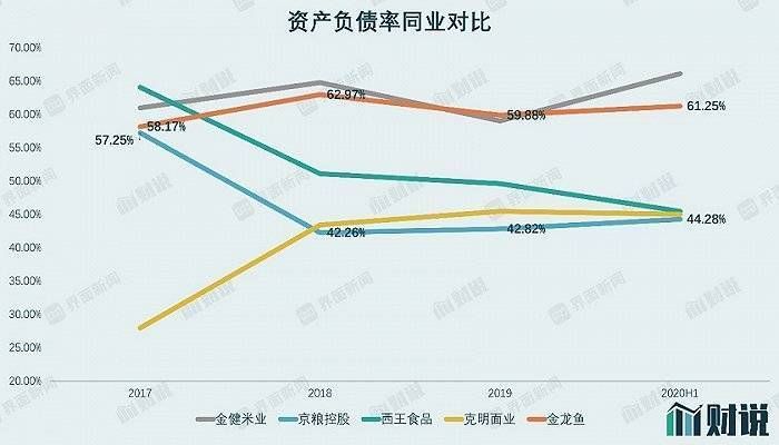 金龍魚營收相當于兩個茅臺（金龍魚2019年營收超1707億元，市場占有率為何較低） 龍魚百科 第4張