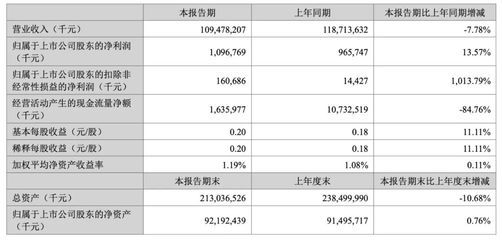 金龍魚營(yíng)業(yè)額（金龍魚品牌影響力分析金龍魚近期營(yíng)業(yè)額情況的詳細(xì)總結(jié)）