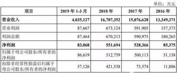 金龍魚2019年銷售額多少億（金龍魚2019年銷售額1707億元以下是對金龍魚2019年銷售額及其相關信息的介紹） 龍魚百科 第2張