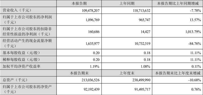 金龍魚 估值（金龍魚上市時估值1370億上市股價25.7元） 龍魚百科 第5張