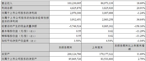 金龍魚2021年目標價格表（關(guān)于金龍魚2021年目標價格表） 龍魚百科 第1張