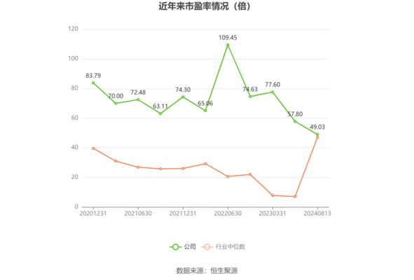 金龍魚(yú)的市值（截至2024-12-1115:00:00:00） 龍魚(yú)百科 第5張