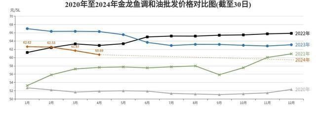 金龍魚一般多少錢一只（金龍魚市場價格波動規(guī)律） 龍魚百科 第3張