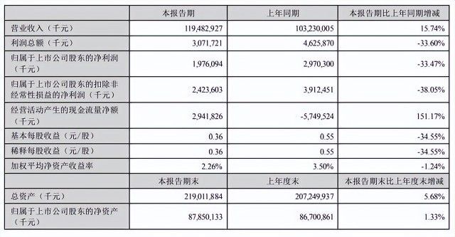 金龍魚2020半年報(bào)（金龍魚2020年上半年業(yè)績受關(guān)注）