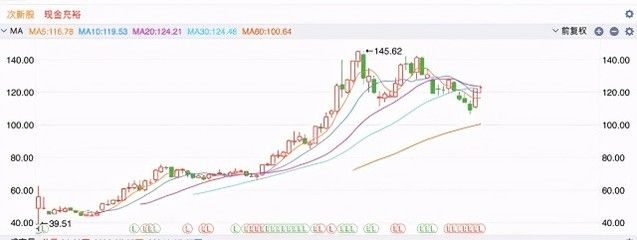 金龍魚股價走勢圖表（金龍魚2024年12月12日最新股價走勢圖表） 龍魚百科 第4張