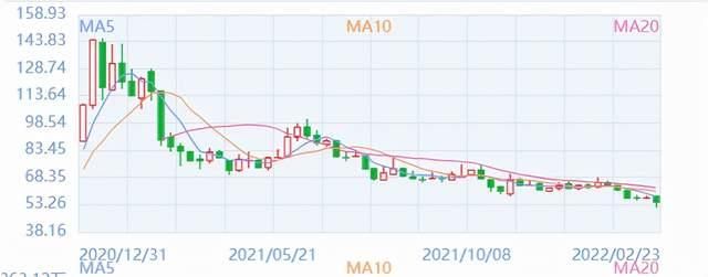 金龍魚股價走勢圖表（金龍魚2024年12月12日最新股價走勢圖表） 龍魚百科 第5張