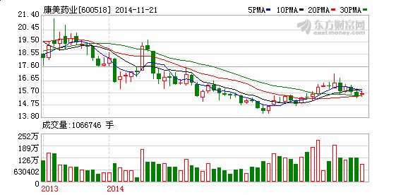 金龍魚(yú)股價(jià)走勢(shì)圖表（金龍魚(yú)2024年12月12日最新股價(jià)走勢(shì)圖表）