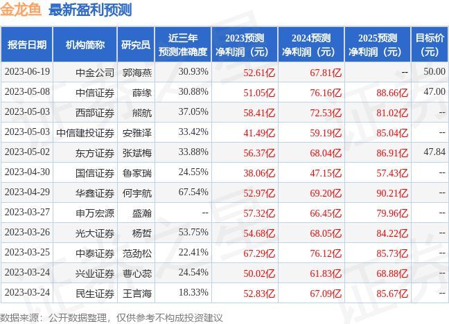 金龍魚盈利（2024年上半年金龍魚凈利潤同比增長13.57%） 龍魚百科 第2張