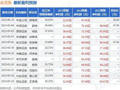 金龍魚盈利（2024年上半年金龍魚凈利潤同比增長13.57%） 龍魚百科 第1張