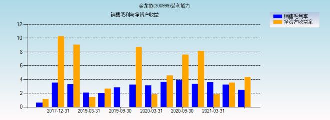 金龍魚盈利（2024年上半年金龍魚凈利潤同比增長13.57%） 龍魚百科 第5張