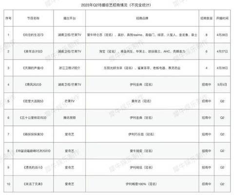 金龍魚冠名的綜藝節(jié)目叫什么（金龍魚作為一個知名的糧油品牌，曾多次冠名和贊助各種綜藝節(jié)目）