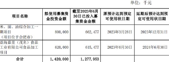 金龍魚項目延期（金龍魚募投項目延期） 龍魚百科 第4張