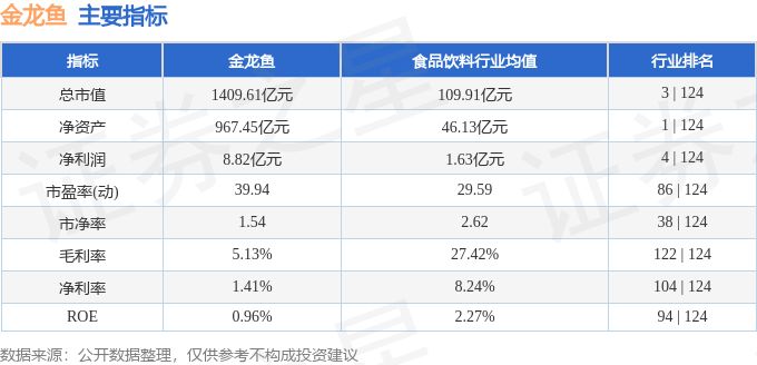 金龍魚的估值走勢圖（金龍魚估值走勢圖） 龍魚百科 第1張