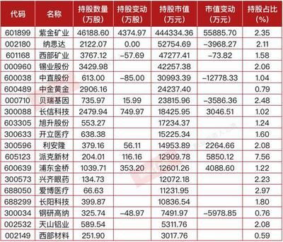 金龍魚2021年三季度業(yè)績(jī)（金龍魚2021年三季度業(yè)績(jī)預(yù)測(cè)）