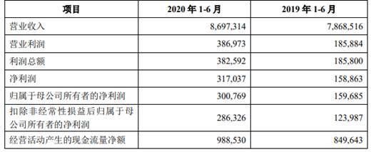 金龍魚2021年三季度業(yè)績(jī)（金龍魚2021年三季度業(yè)績(jī)預(yù)測(cè)） 龍魚百科 第4張