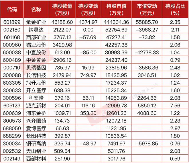 金龍魚2021年三季度業(yè)績(jī)（金龍魚2021年三季度業(yè)績(jī)預(yù)測(cè)） 龍魚百科 第5張