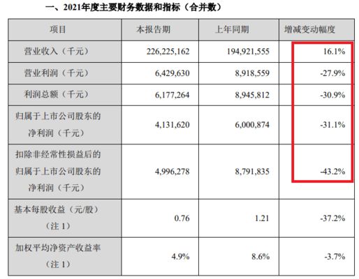 金龍魚業(yè)績?nèi)绾危ń瘕堲~品牌信任度恢復策略金龍魚成本控制具體措施）