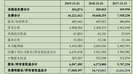 金龍魚2019年財(cái)報(bào)（金龍魚2019年財(cái)報(bào)分析） 龍魚百科 第5張