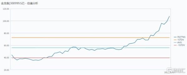 金龍魚的估值走勢圖最新（金龍魚估值反映了市場對金龍魚未來發(fā)展的信心） 龍魚百科 第5張