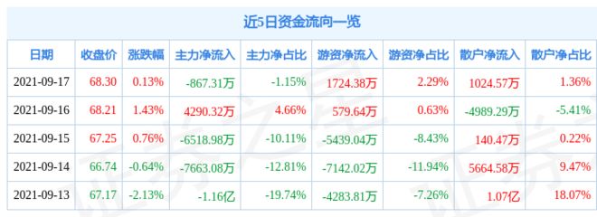 金龍魚的收盤價（12月11日金龍魚股價行情動態(tài)） 龍魚百科 第1張