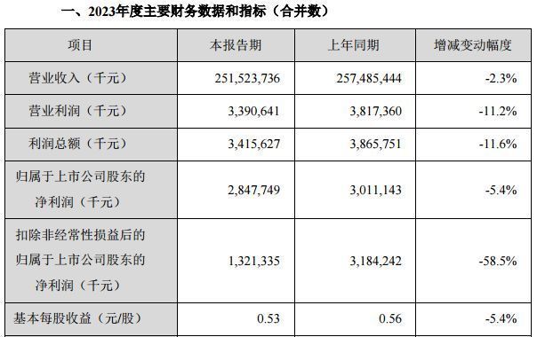 金龍魚盈利情況（金龍魚2021年實(shí)現(xiàn)營(yíng)收增長(zhǎng)，但凈利潤(rùn)卻下降31.1%） 龍魚百科 第3張