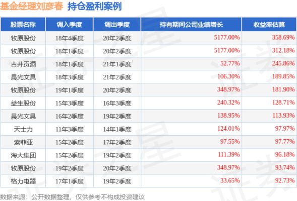 金龍魚股價(jià)分析（金龍魚今日收盤報(bào)價(jià)36.38元） 龍魚百科 第3張