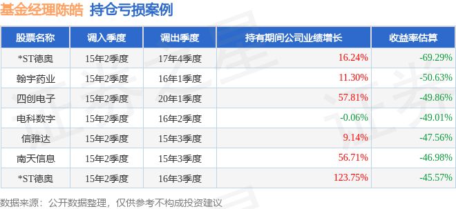 金龍魚股價(jià)分析（金龍魚今日收盤報(bào)價(jià)36.38元） 龍魚百科 第4張