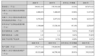 金龍魚2020銷量（金龍魚2020年的銷量情況如何？）