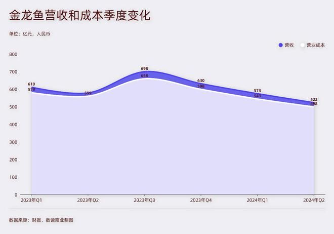 金龍魚2019年凈利潤分析（金龍魚2019年業(yè)績(jī)分析） 龍魚百科 第4張