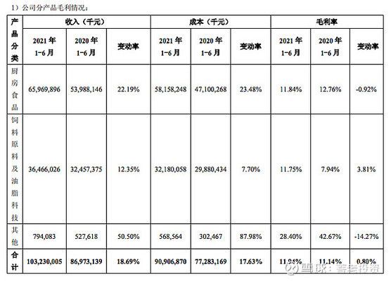 金龍魚的合理估值（關(guān)于金龍魚的合理估值分析） 龍魚百科 第4張