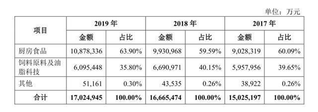 金龍魚同業(yè)競(jìng)爭(zhēng)激烈（金龍魚如何應(yīng)對(duì)同業(yè)競(jìng)爭(zhēng)） 龍魚百科 第4張