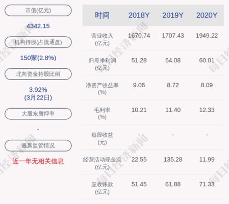 金龍魚2020年凈利潤（金龍魚2020年凈利潤為60.01億元）