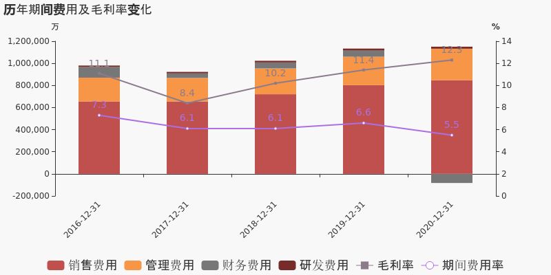 金龍魚2020年凈利潤（金龍魚2020年凈利潤為60.01億元）