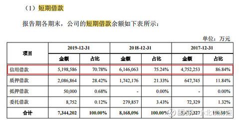 金龍魚2019年財(cái)報(bào)分析報(bào)告（金龍魚2019年?duì)I收1707億元同比增長6.2%） 龍魚百科 第4張