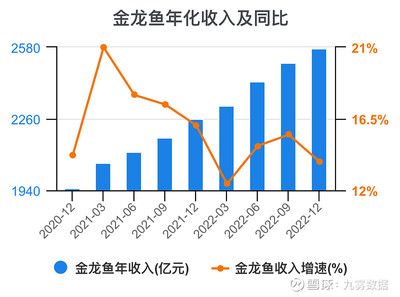 金龍魚2019年財(cái)報(bào)分析報(bào)告（金龍魚2019年?duì)I收1707億元同比增長6.2%） 龍魚百科 第5張