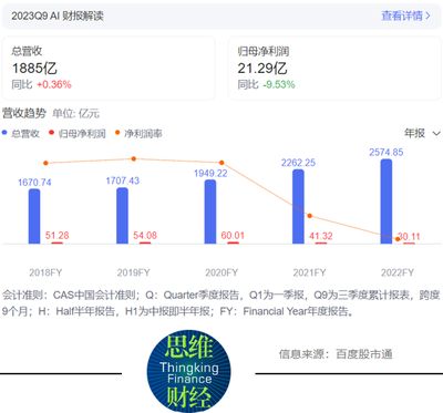 金龍魚業(yè)績增長（金龍魚2023年營收凈利潤同比下降2.3%） 龍魚百科 第2張