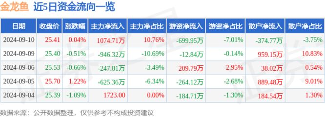 廣州偉是多貿(mào)易有限公司（廣州偉多貿(mào)易有限公司）