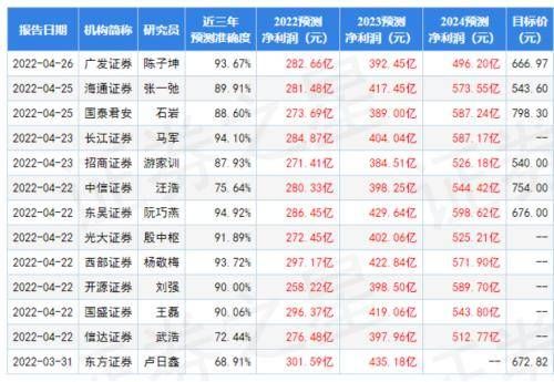 金龍魚第一季度業(yè)績（金龍魚2023年第一季度及2024年第一季度業(yè)績分析） 龍魚百科 第5張