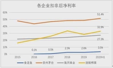 金龍魚凈利潤率多少錢（金龍魚2023年前三季度凈利潤同比下降32.78%）