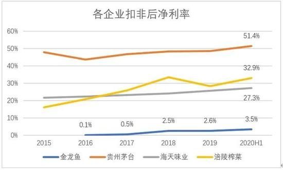 金龍魚凈利潤率多少錢（金龍魚2023年前三季度凈利潤同比下降32.78%） 龍魚百科 第2張