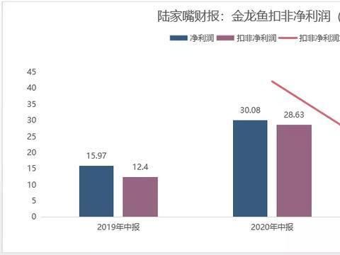 長春金龍魚銷售電話地址是多少（長春金龍魚的銷售電話是多少？） 水族問答