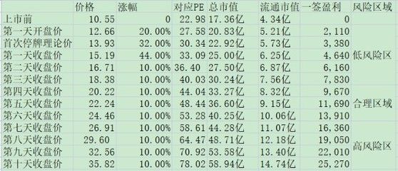 不同地區(qū)金龍魚價(jià)格對(duì)比，金龍魚價(jià)格影響因素分析