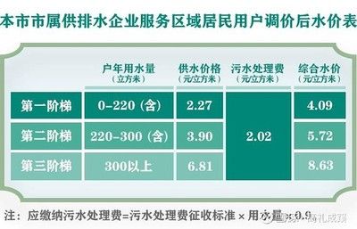 不同地區(qū)金龍魚價格對比，金龍魚價格影響因素分析