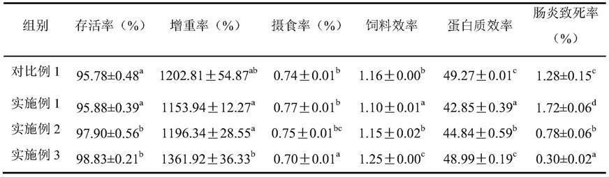 銀鼓魚苗適宜飼料選擇，銀鼓魚苗飼料品牌推薦，銀鼓魚苗飼料營養(yǎng)成分分析