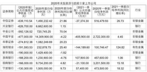 金龍魚2021一季報，金龍魚2021年一季度凈利潤1.7億元同比增長19.5%