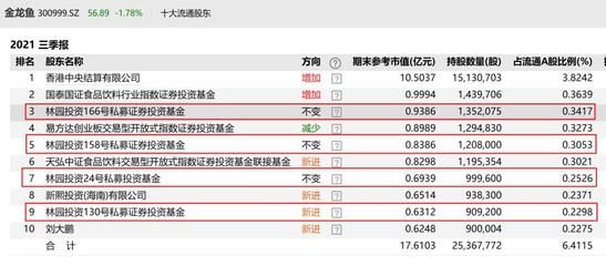 金龍魚2021一季報(bào)，金龍魚2021年一季度凈利潤(rùn)1.7億元同比增長(zhǎng)19.5% 龍魚百科 第2張