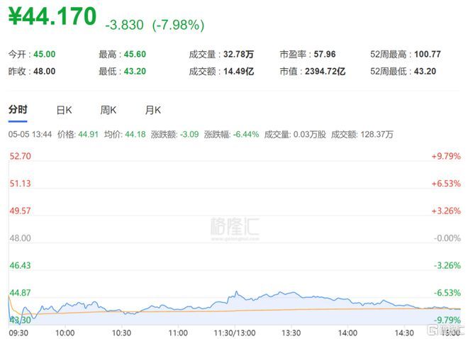 金龍魚2021一季報(bào)，金龍魚2021年一季度凈利潤(rùn)1.7億元同比增長(zhǎng)19.5% 龍魚百科 第5張